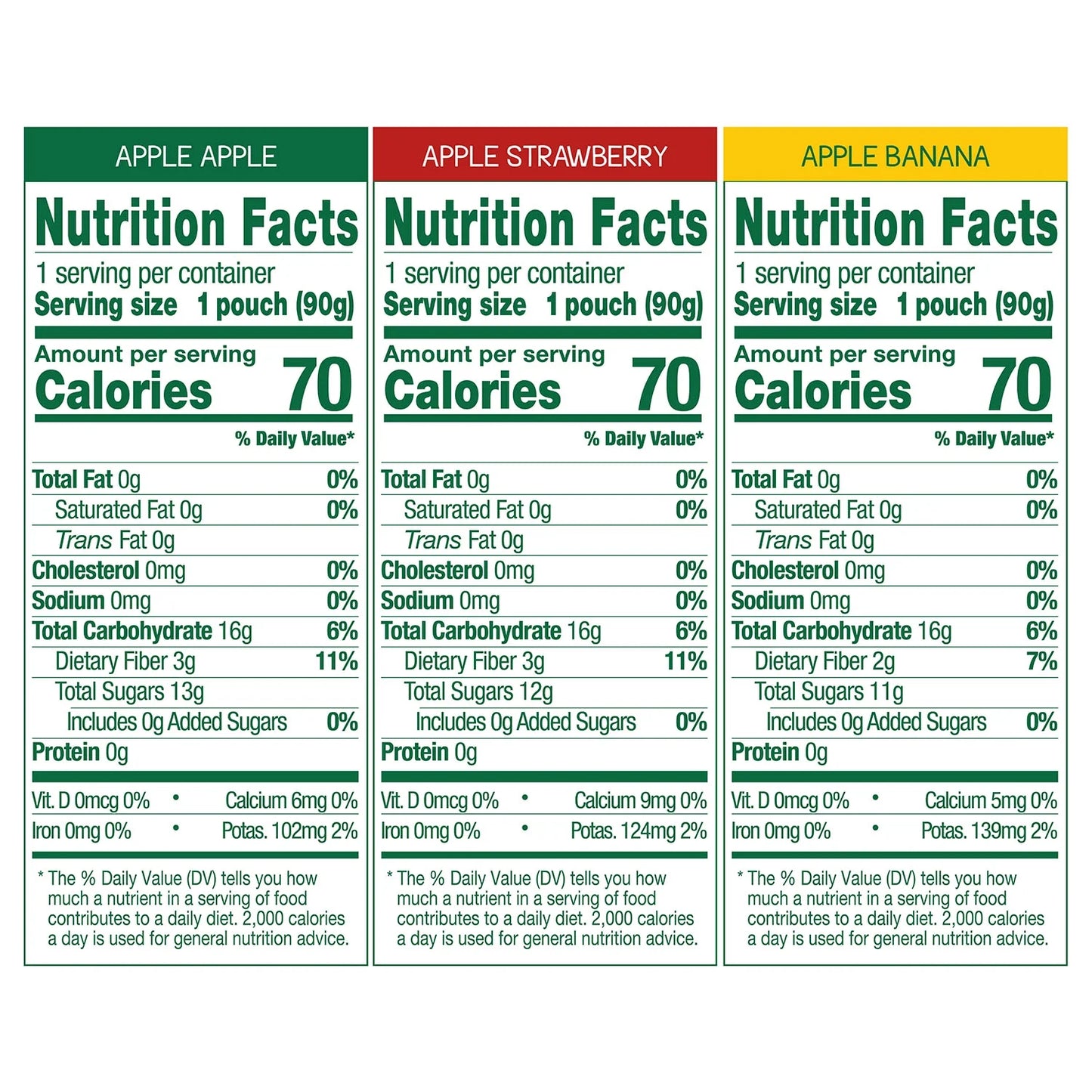 (20 Pack) GoGo Apple, Banana, Strawberry Applesauce Pouch, 3.2 oz