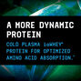 Dynamic Whey High-Tech Protein - Tiramisu (25 Servings)