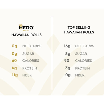 0g Net Carb Hero Hawaiian Rolls